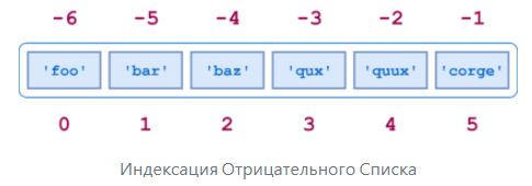 Разница кортежа и списка. Срезы кортежей Python. Кортеж и список Python разница. Кортеж из кортежей Python. Чем кортеж отличается от списка в Python.